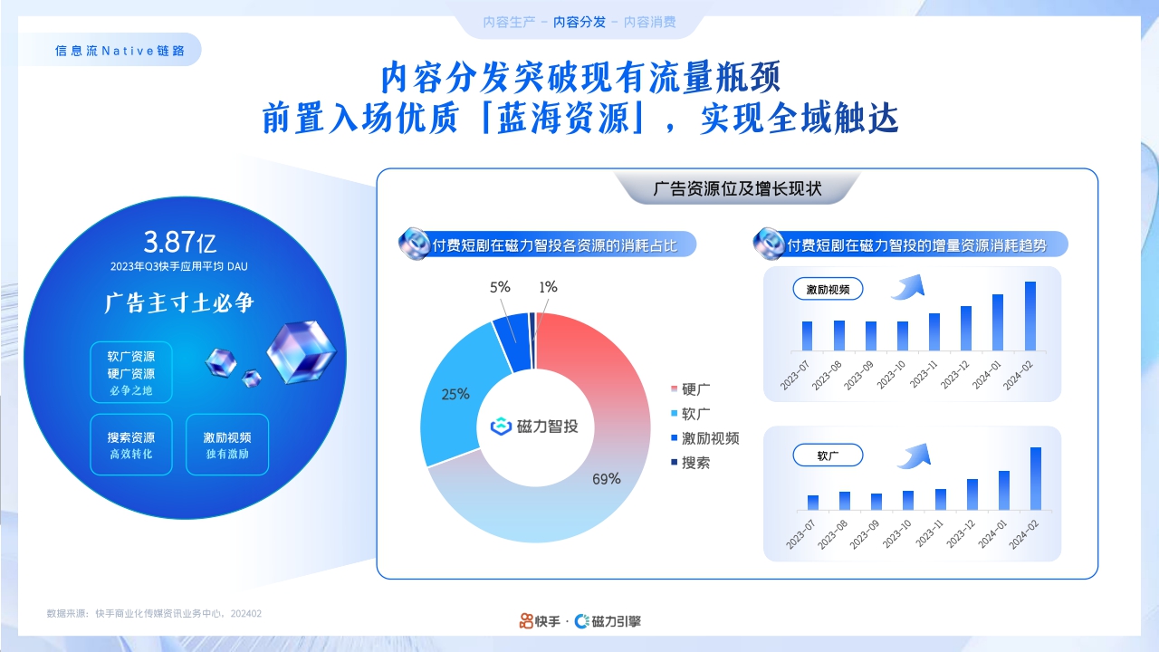 快手&磁力引擎:2024年快手磁力引擎短剧行业营销通案.pdf