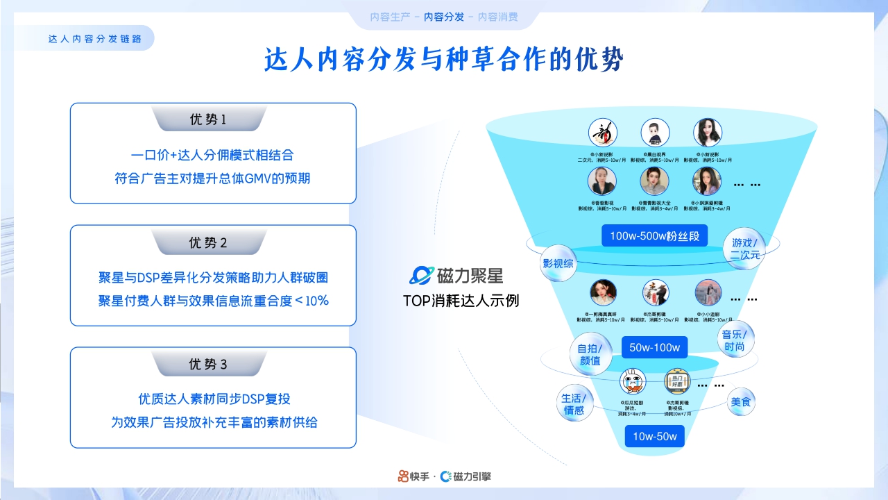 快手&磁力引擎:2024年快手磁力引擎短剧行业营销通案.pdf