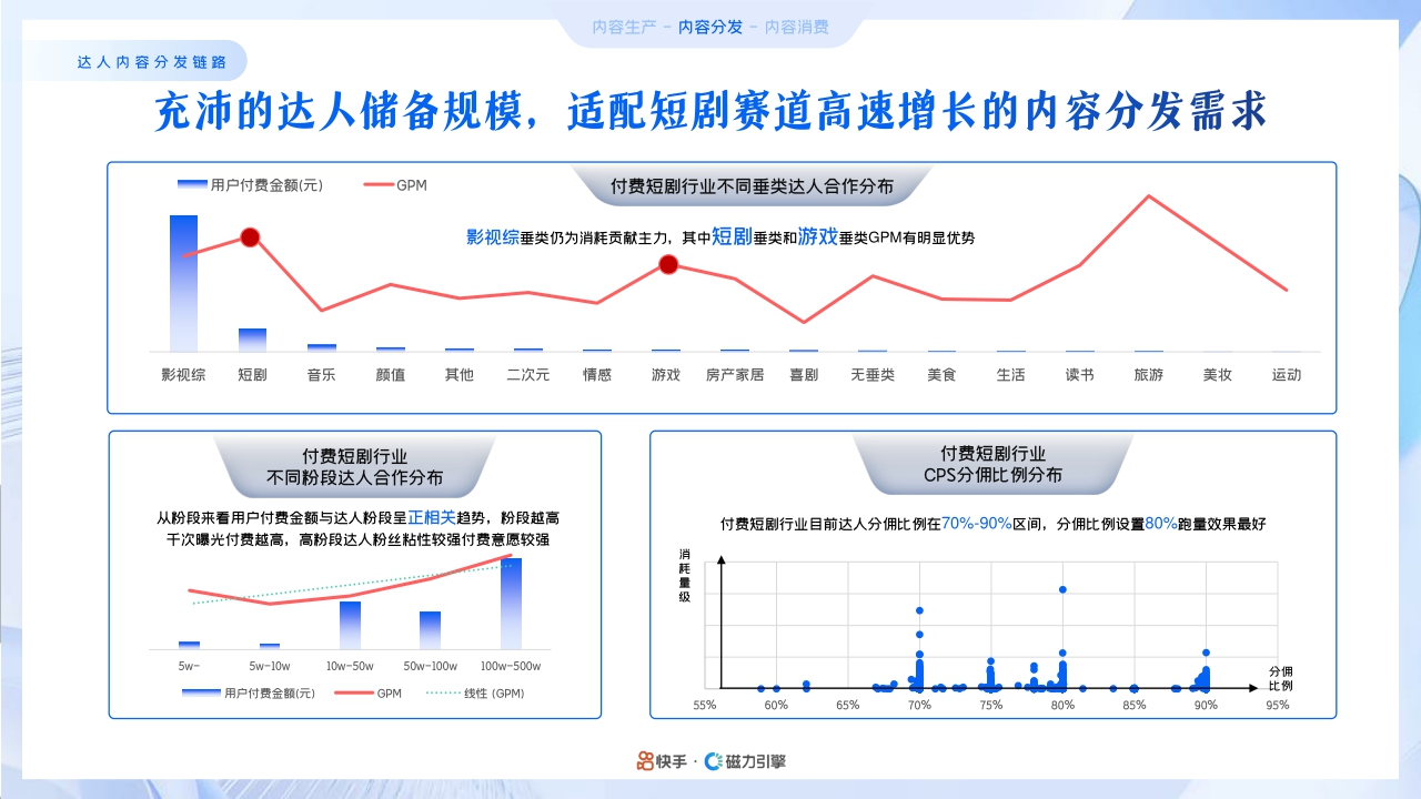 快手&磁力引擎:2024年快手磁力引擎短剧行业营销通案.pdf