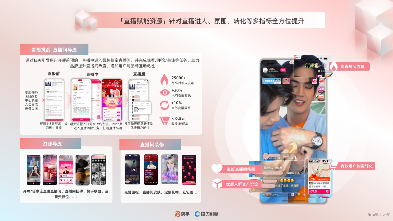 快手:2024快手美妆行业品牌广告营销资源手册.pdf