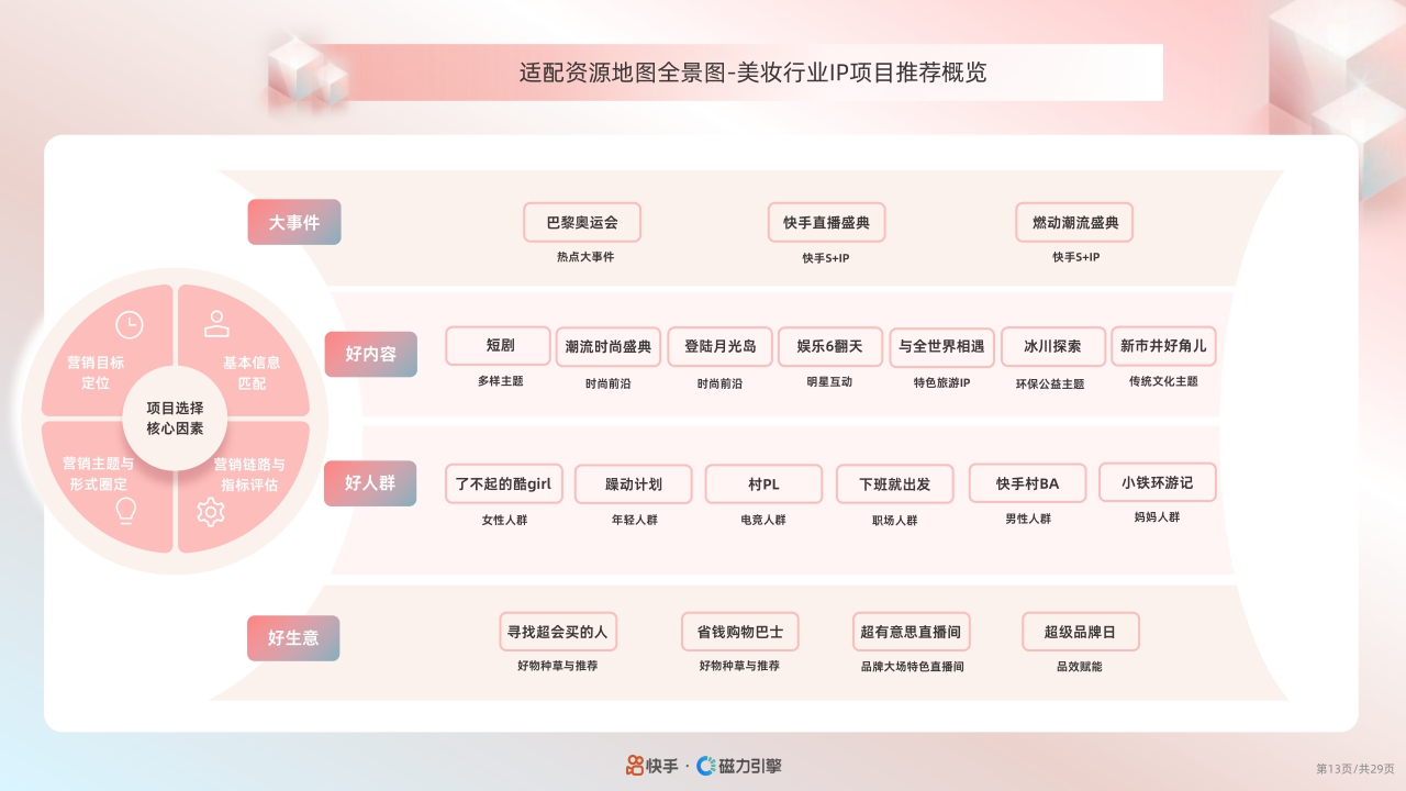 快手:2024快手美妆行业品牌广告营销资源手册.pdf