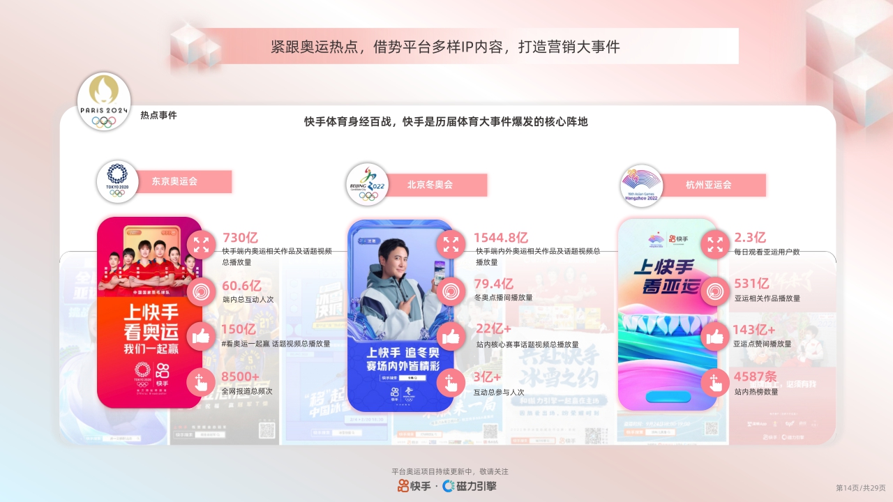 快手:2024快手美妆行业品牌广告营销资源手册.pdf