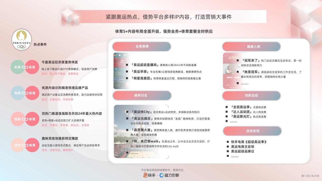 快手:2024快手美妆行业品牌广告营销资源手册.pdf