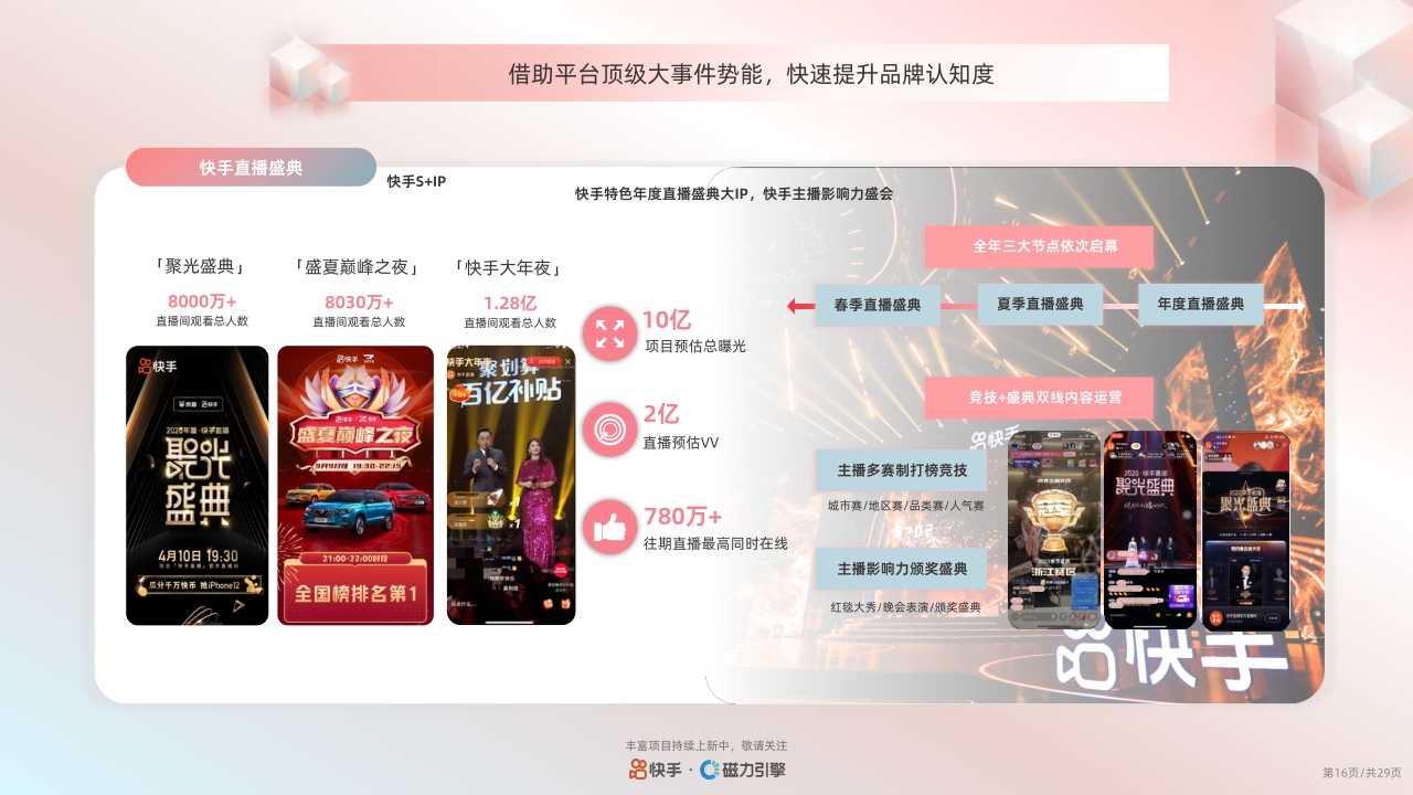 快手:2024快手美妆行业品牌广告营销资源手册.pdf