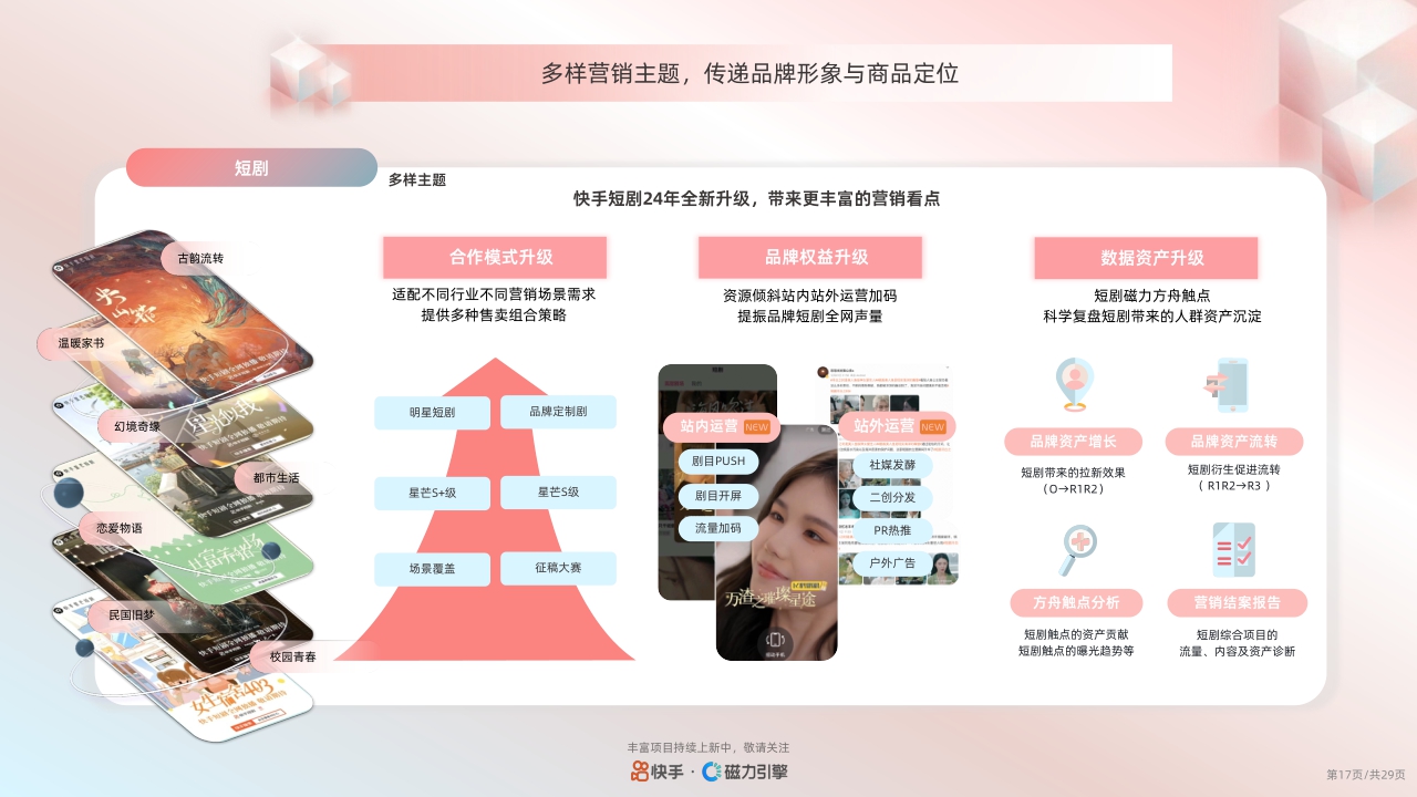 快手:2024快手美妆行业品牌广告营销资源手册.pdf