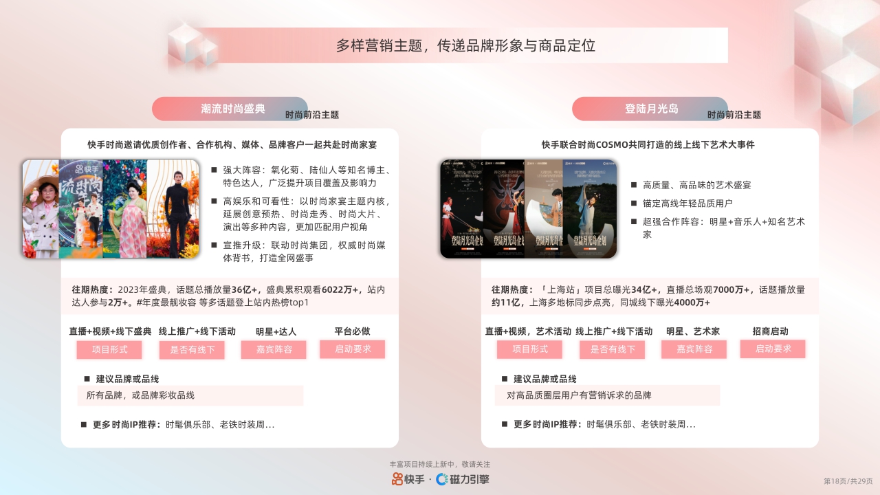 快手:2024快手美妆行业品牌广告营销资源手册.pdf