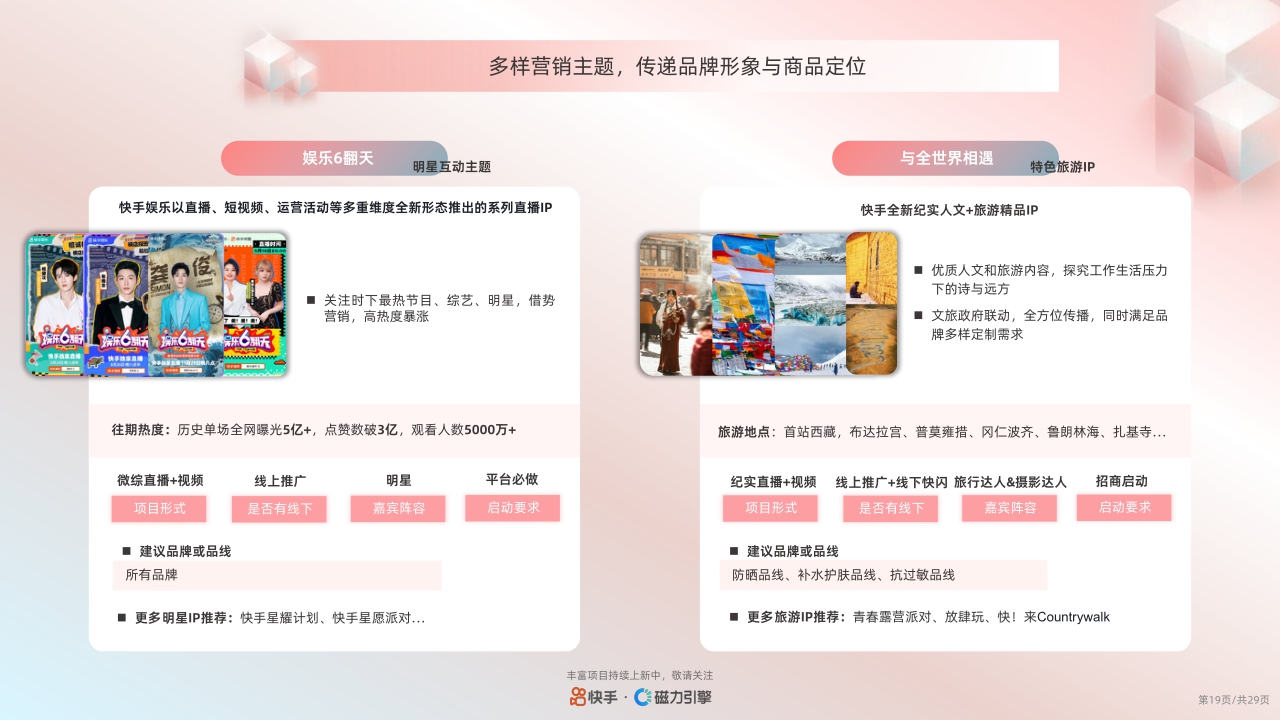 快手:2024快手美妆行业品牌广告营销资源手册.pdf