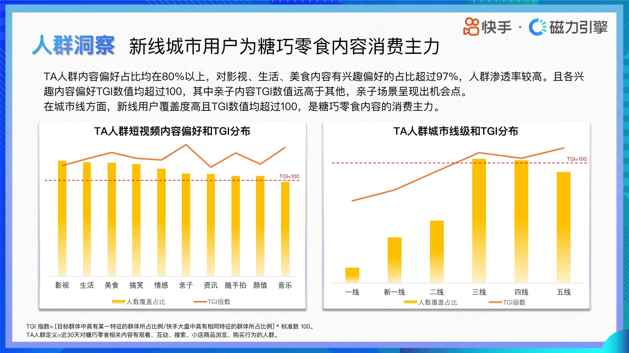 快手：2024快手行业人群画像-休闲零食类目.pdf