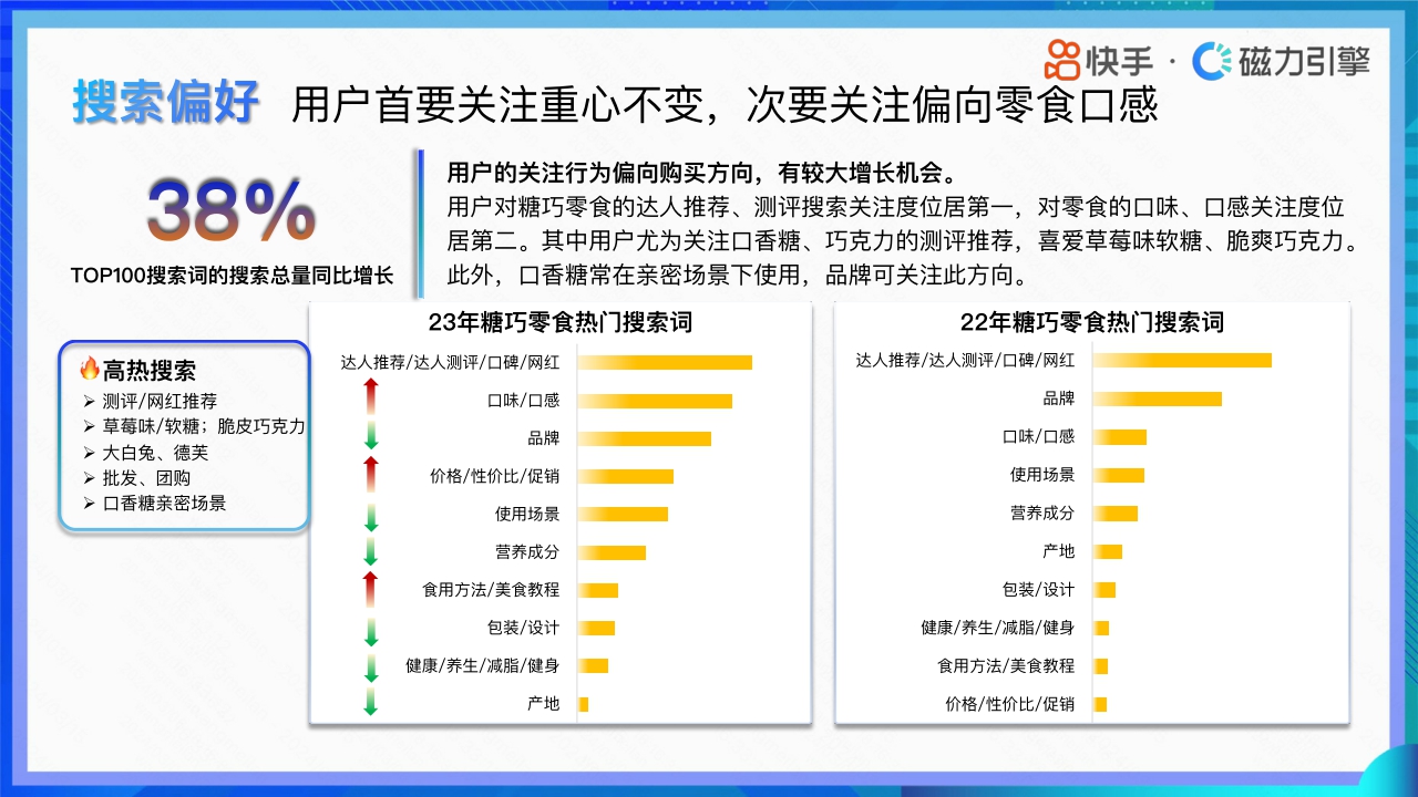 快手：2024快手行业人群画像-休闲零食类目.pdf