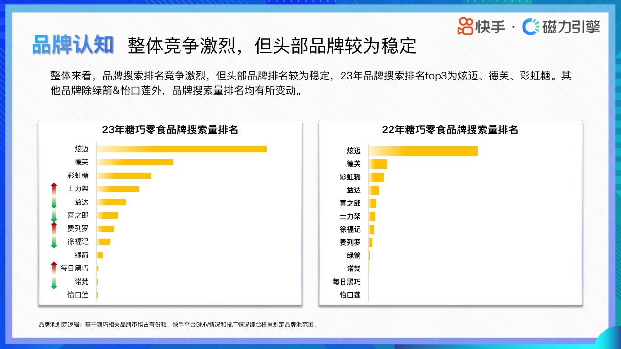 快手：2024快手行业人群画像-休闲零食类目.pdf