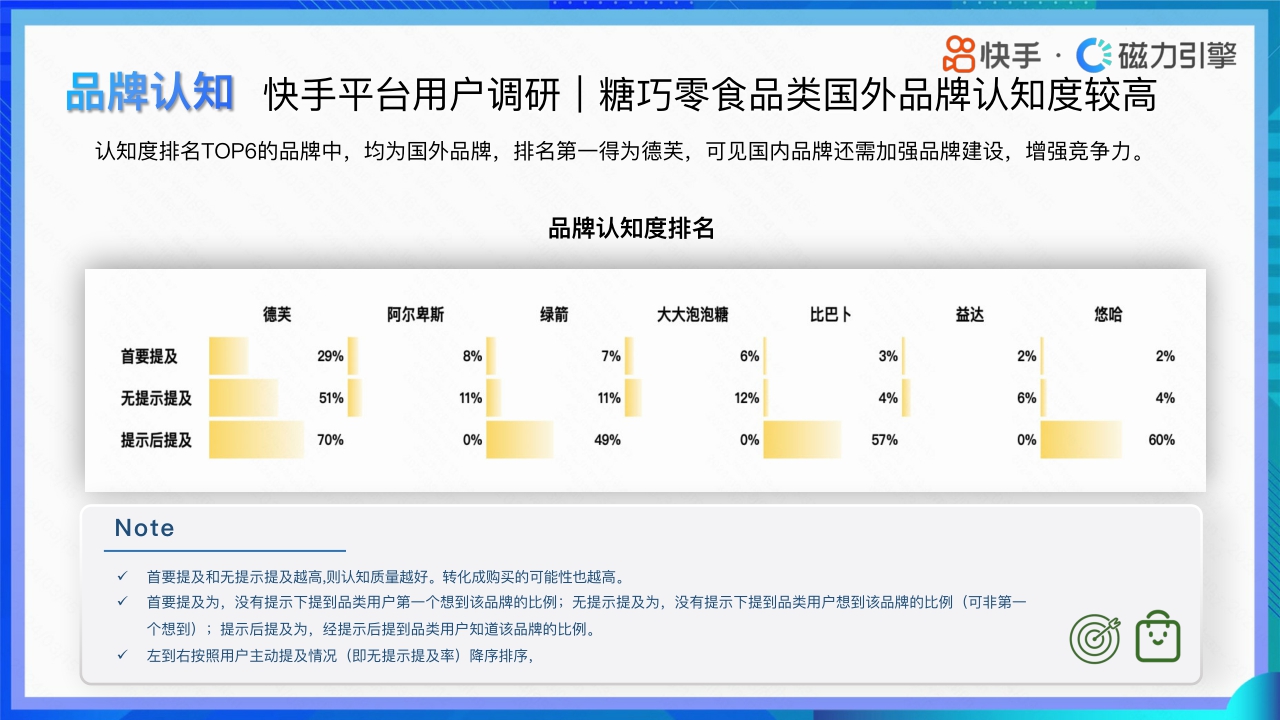 快手：2024快手行业人群画像-休闲零食类目.pdf