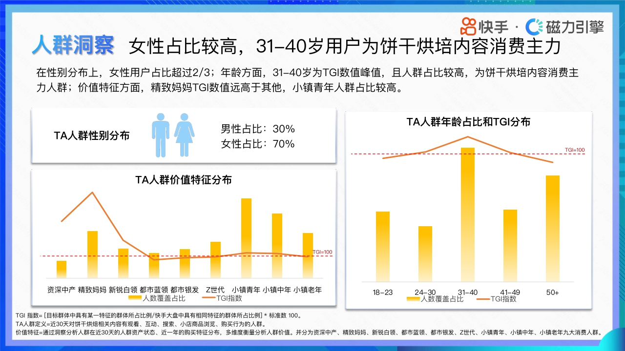 快手：2024快手行业人群画像-休闲零食类目.pdf