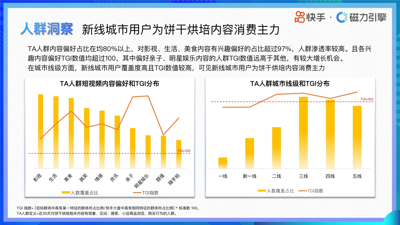 快手：2024快手行业人群画像-休闲零食类目.pdf