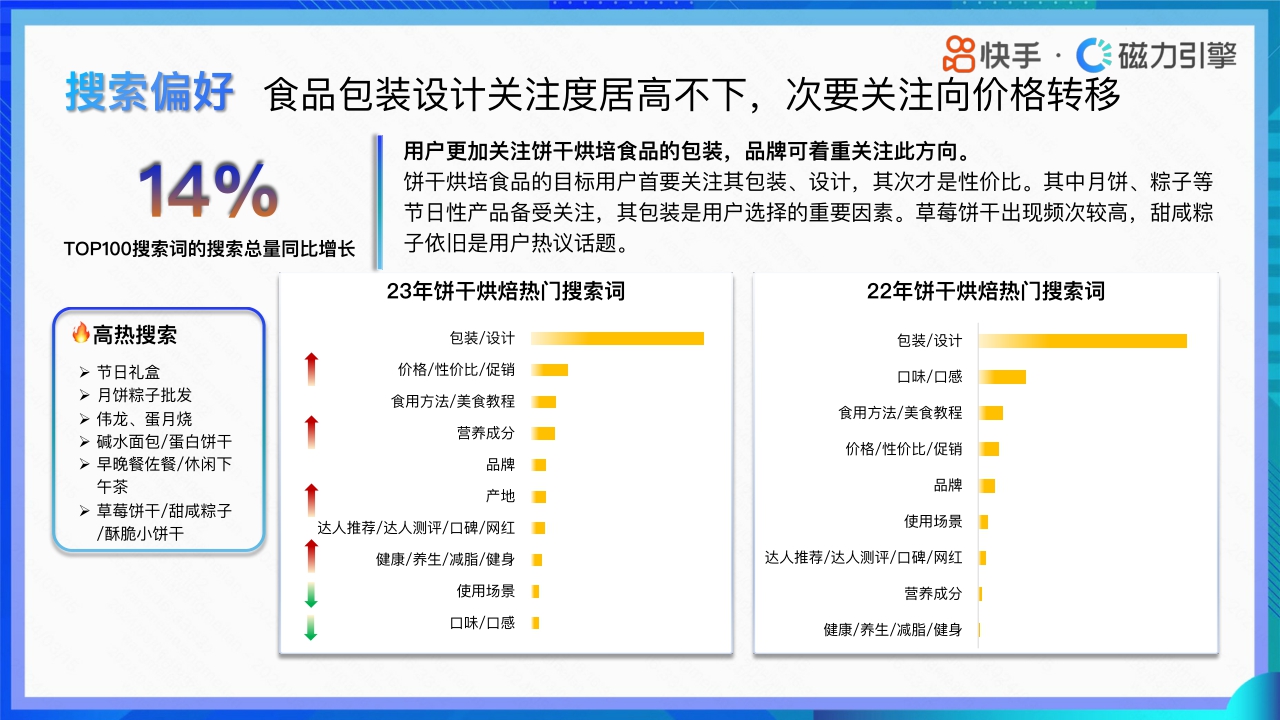快手：2024快手行业人群画像-休闲零食类目.pdf