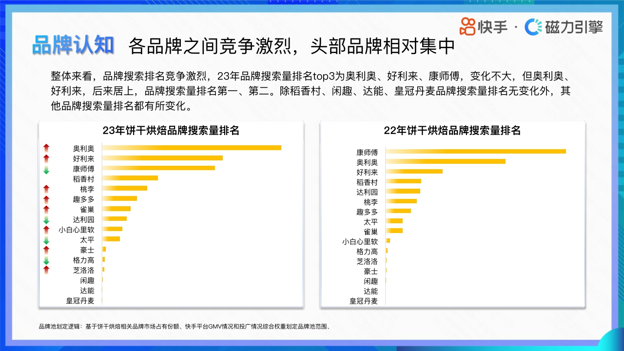 快手：2024快手行业人群画像-休闲零食类目.pdf