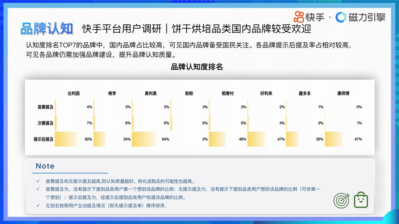 快手：2024快手行业人群画像-休闲零食类目.pdf