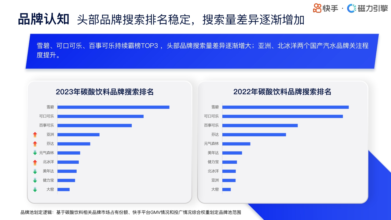 快手：2024快手行业人群画像-饮料类目.pdf