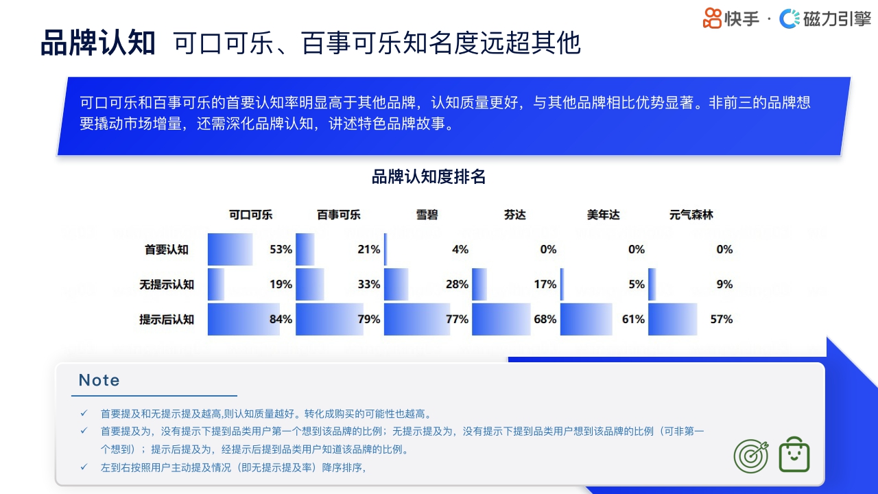 快手：2024快手行业人群画像-饮料类目.pdf