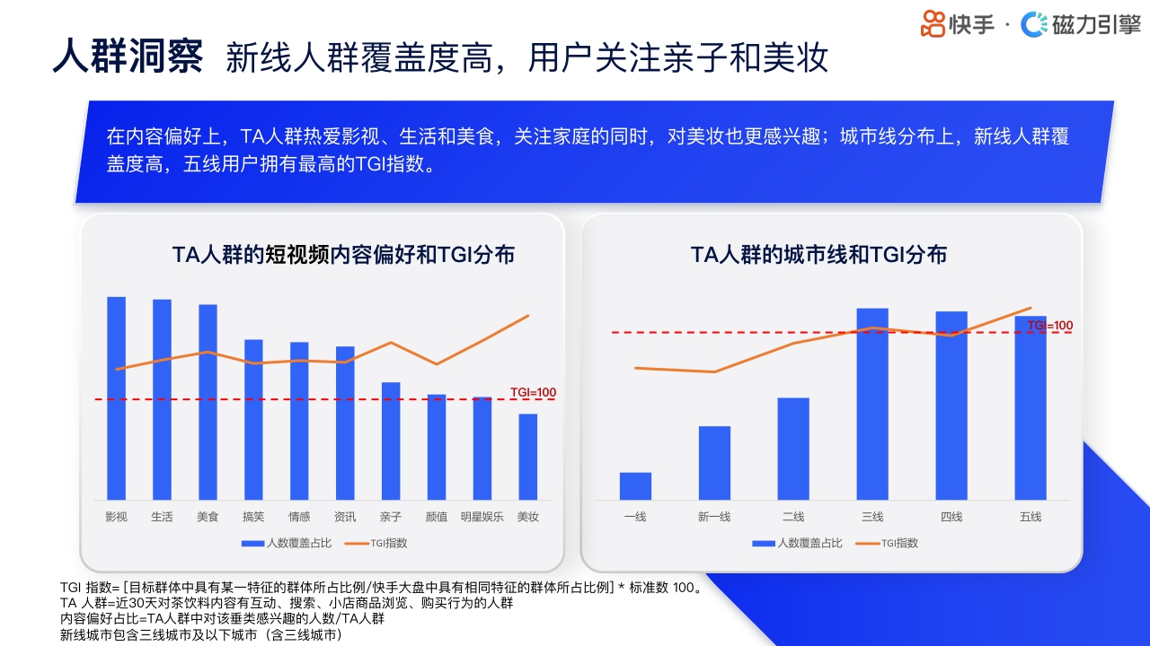 快手：2024快手行业人群画像-饮料类目.pdf