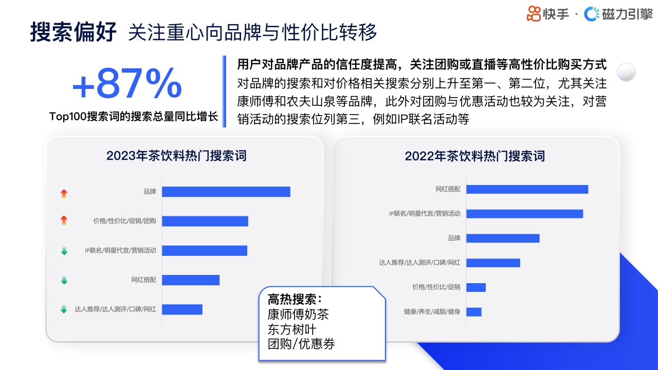 快手：2024快手行业人群画像-饮料类目.pdf