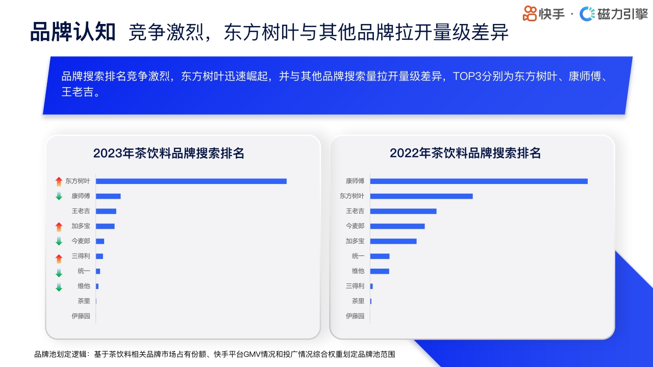 快手：2024快手行业人群画像-饮料类目.pdf