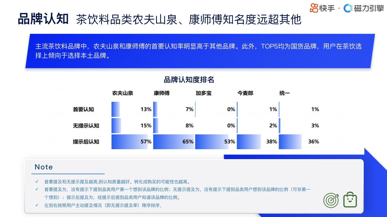 快手：2024快手行业人群画像-饮料类目.pdf