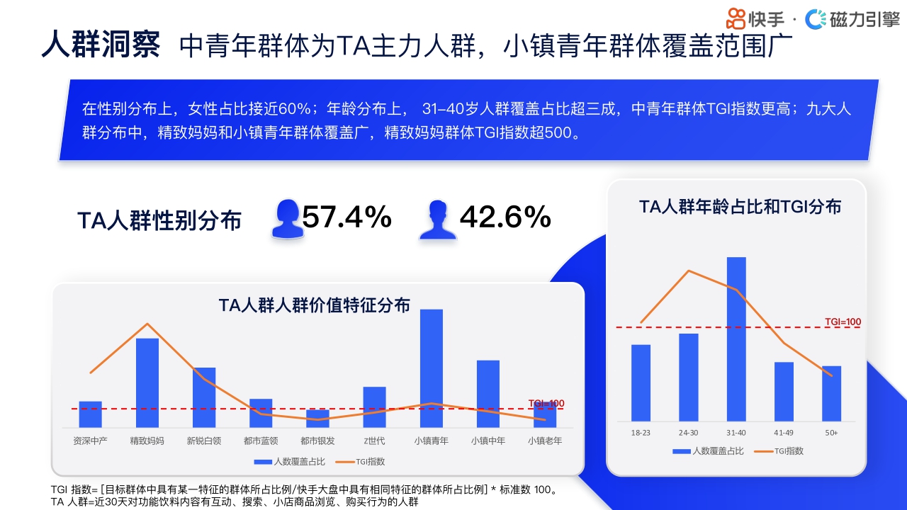 快手：2024快手行业人群画像-饮料类目.pdf