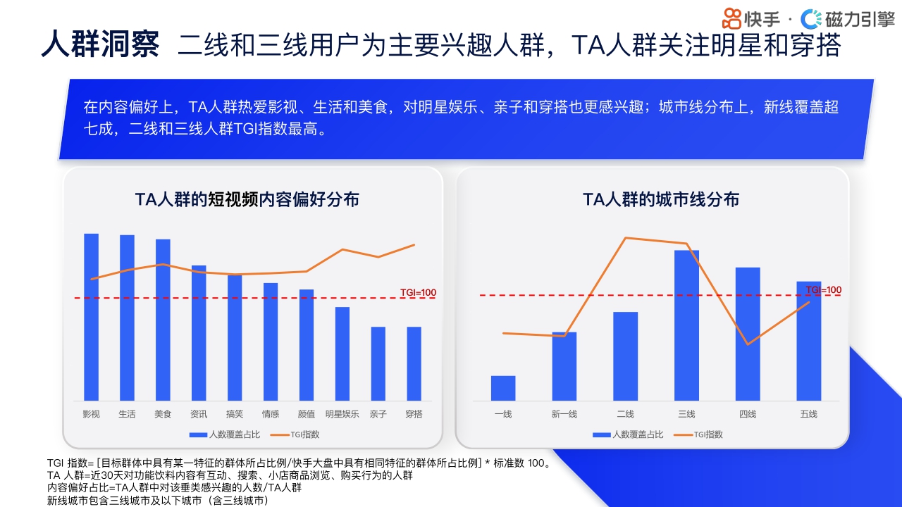 快手：2024快手行业人群画像-饮料类目.pdf