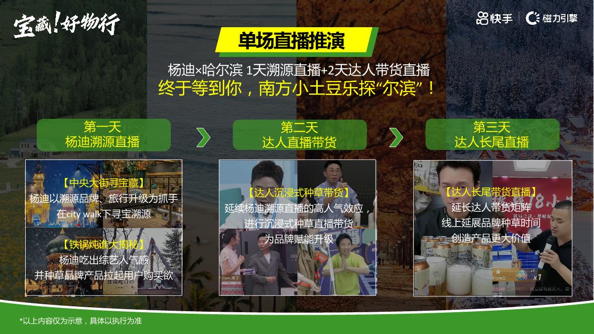 快手《宝藏好物行》招商方案.pdf