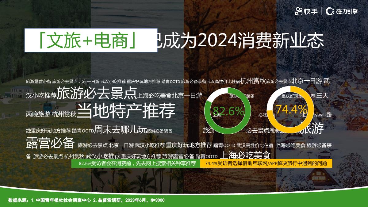 快手《宝藏好物行》招商方案.pdf