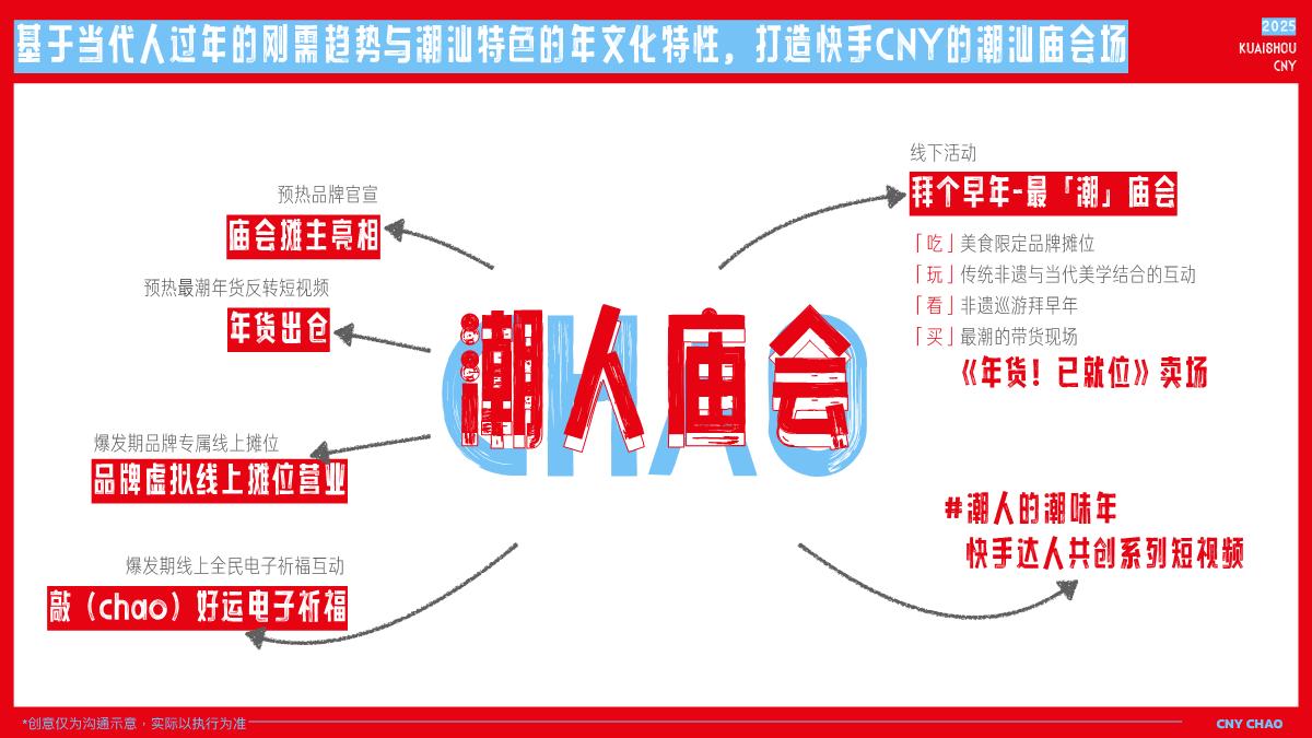 快手《潮人庙会》招商项目方案.pdf