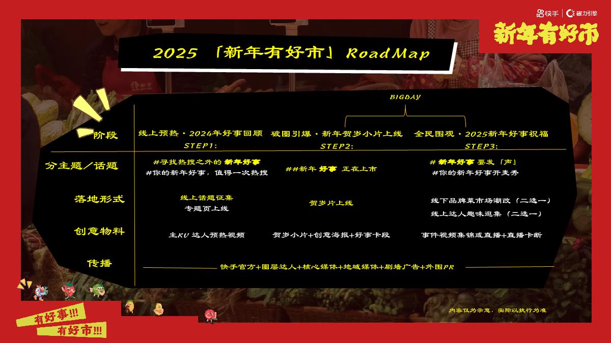 快手《新年有好市》招商项目方案.pdf
