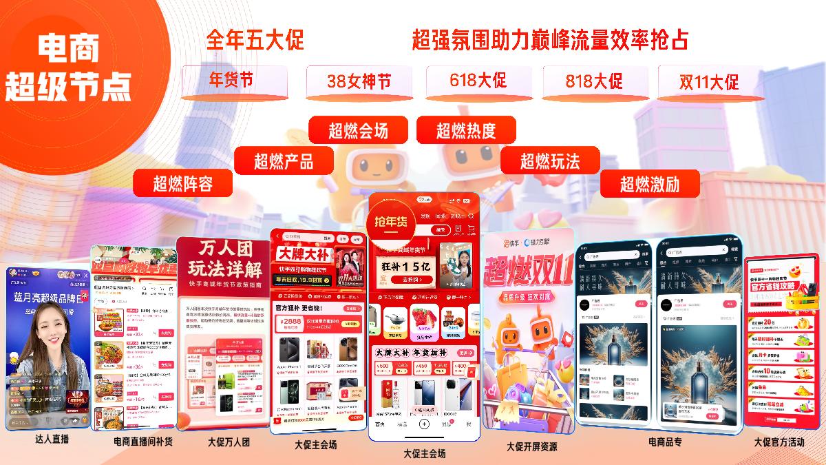 快手2024电商营销通案-0318.pdf