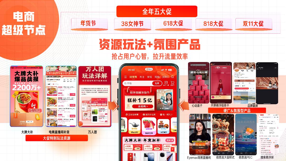 快手2024电商营销通案-0318.pdf