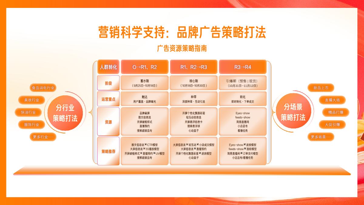 快手2024电商营销通案-0318.pdf