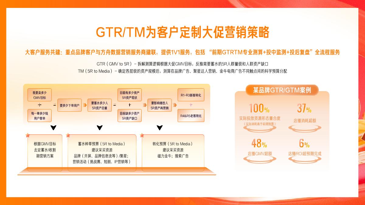 快手2024电商营销通案-0318.pdf