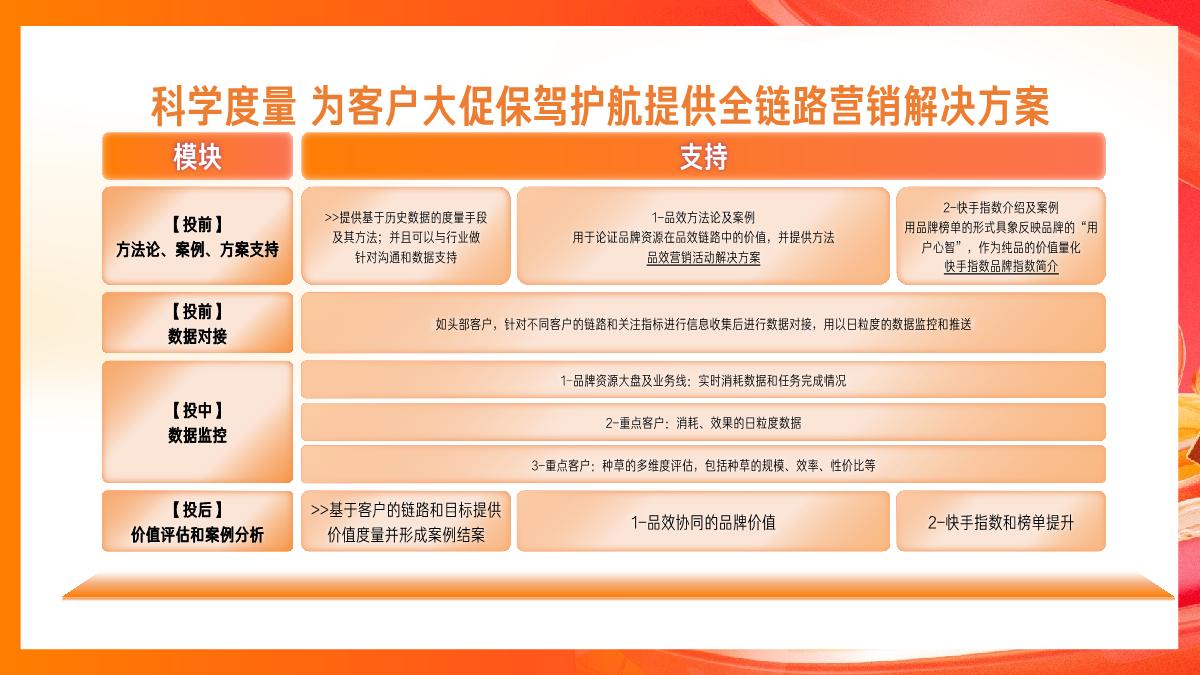 快手2024电商营销通案-0318.pdf