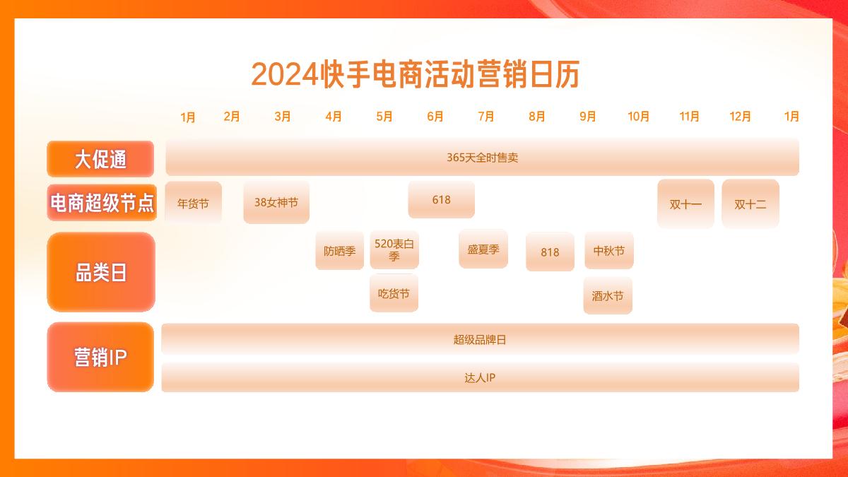快手2024电商营销通案-0318.pdf