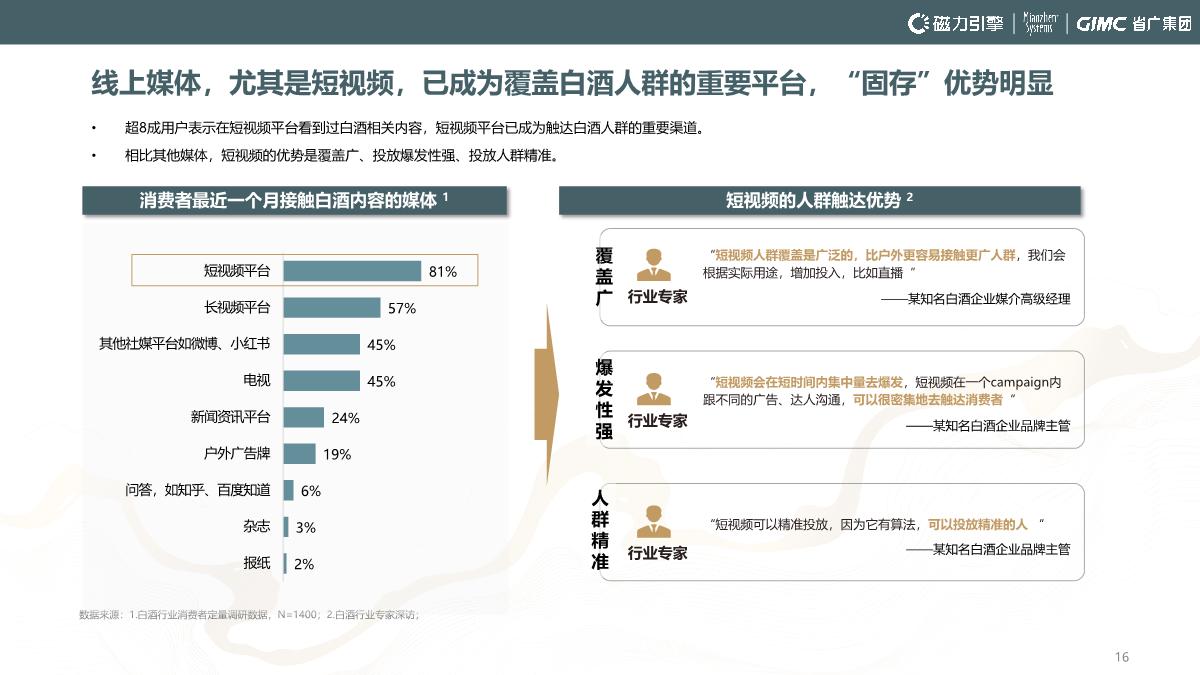 快手白酒数据营销报告-白酒行业双擎时代的新桥接-54页.pdf