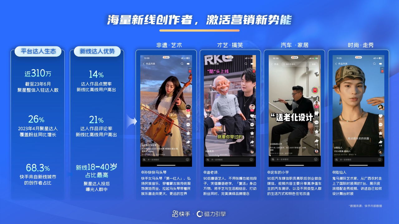 快手磁力引擎:2024年快手通信行业营销趋势及经营策略通案.pdf