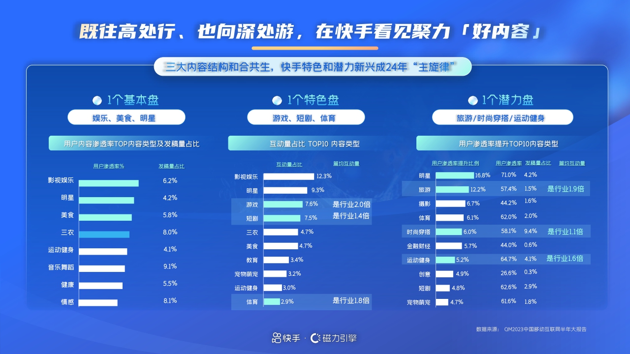 快手磁力引擎:2024年快手通信行业营销趋势及经营策略通案.pdf