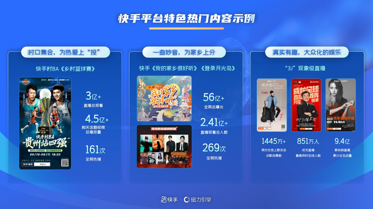 快手磁力引擎:2024年快手通信行业营销趋势及经营策略通案.pdf