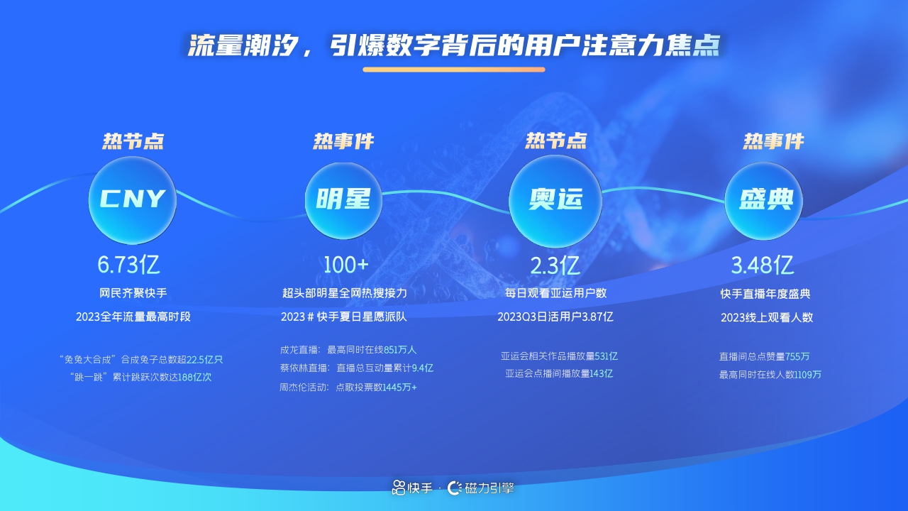 快手磁力引擎:2024年快手通信行业营销趋势及经营策略通案.pdf