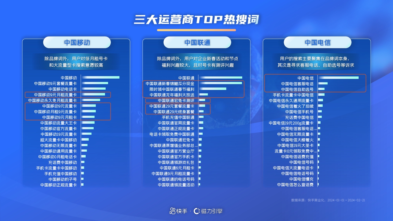 快手磁力引擎:2024年快手通信行业营销趋势及经营策略通案.pdf