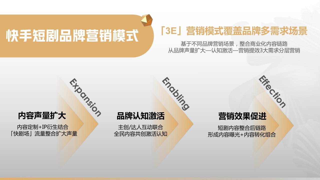 快手短剧营销通案final .pdf