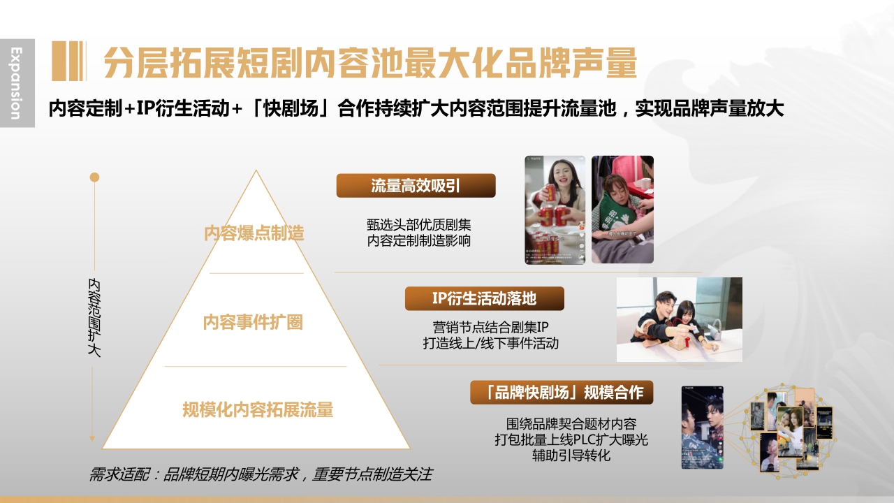 快手短剧营销通案final .pdf