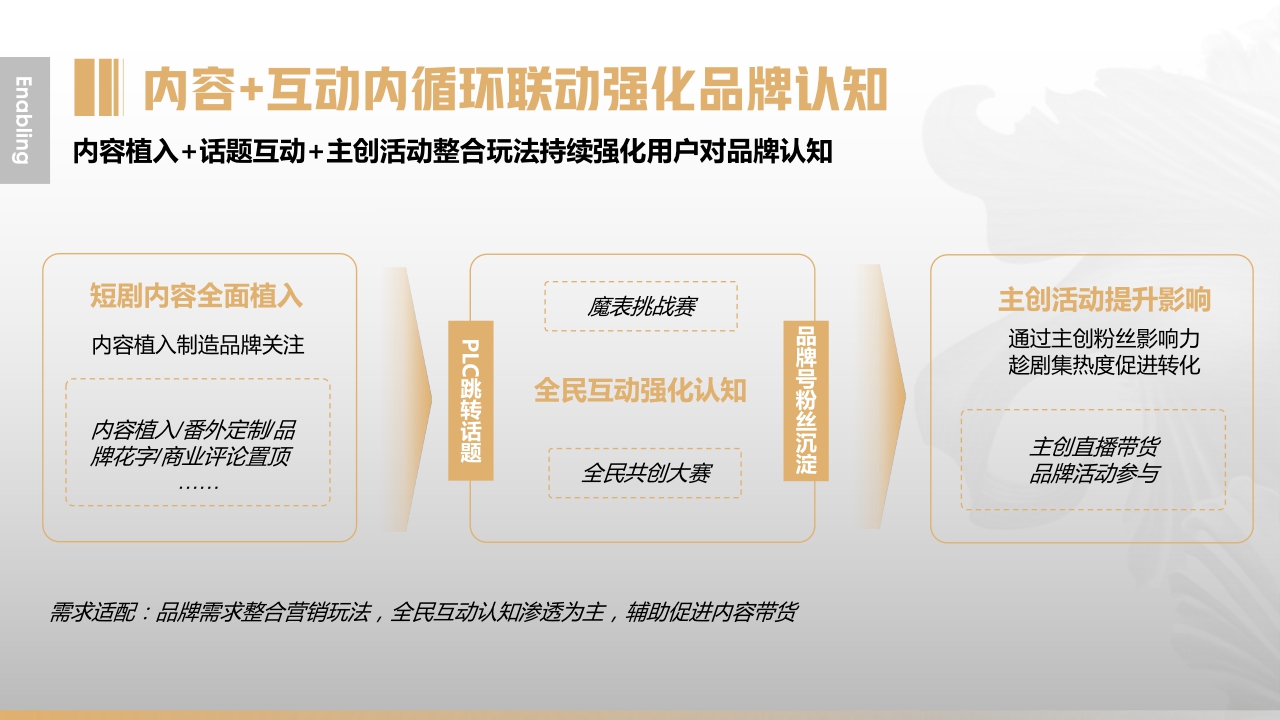 快手短剧营销通案final .pdf