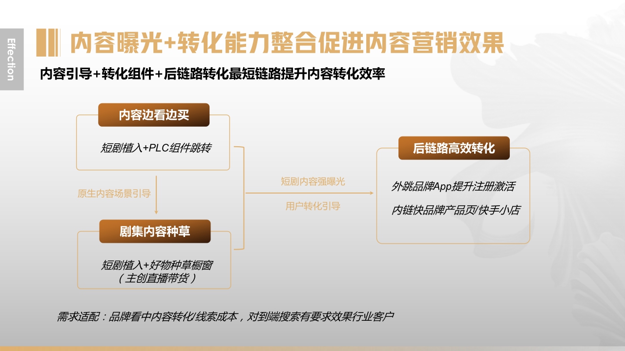 快手短剧营销通案final .pdf