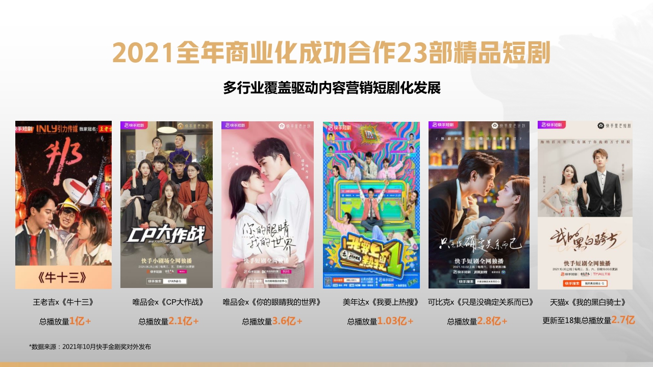 快手短剧营销通案final .pdf