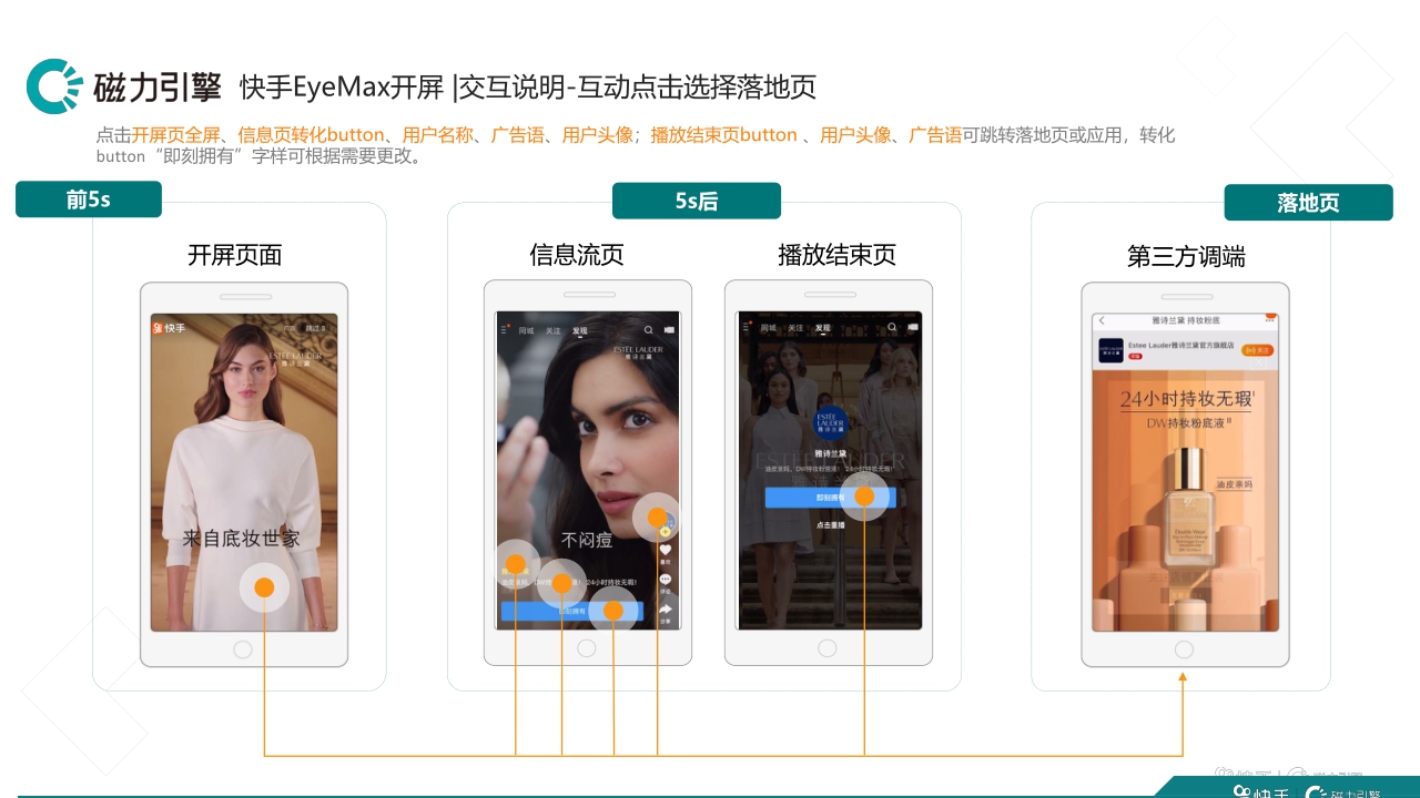 快手品牌广告产品手册汇总.pdf